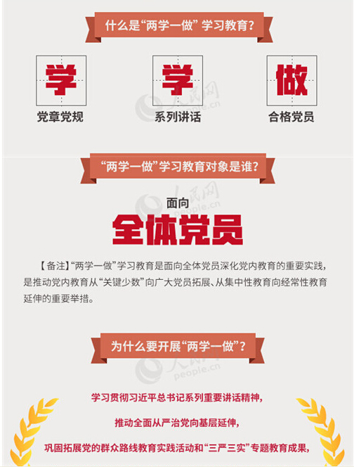 圖解：面向全體黨員開展的“兩學(xué)一做”究竟是什么？