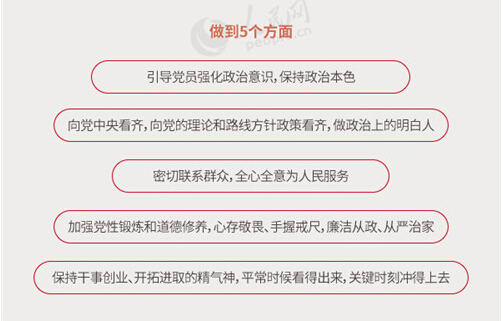 圖解：面向全體黨員開展的“兩學(xué)一做”究竟是什么？