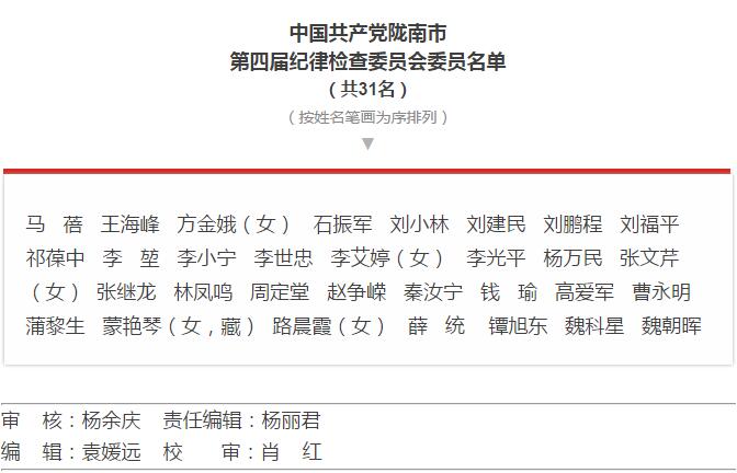 市第四次黨代會勝利閉幕！選出新一屆領(lǐng)導(dǎo)班子